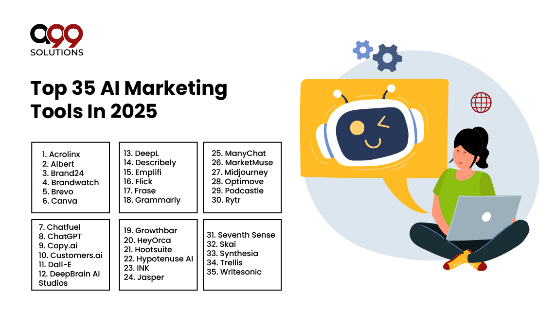 Top 35 AI Marketing Tools In 2025