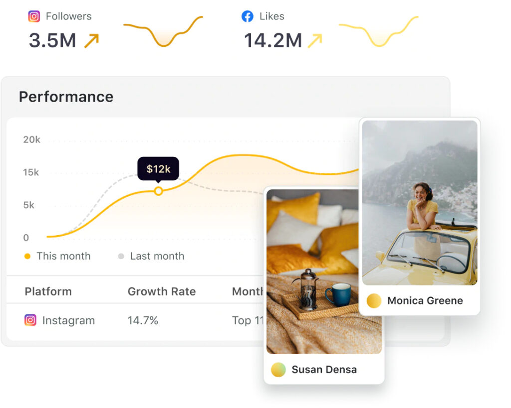 Influencer Marketing Performance