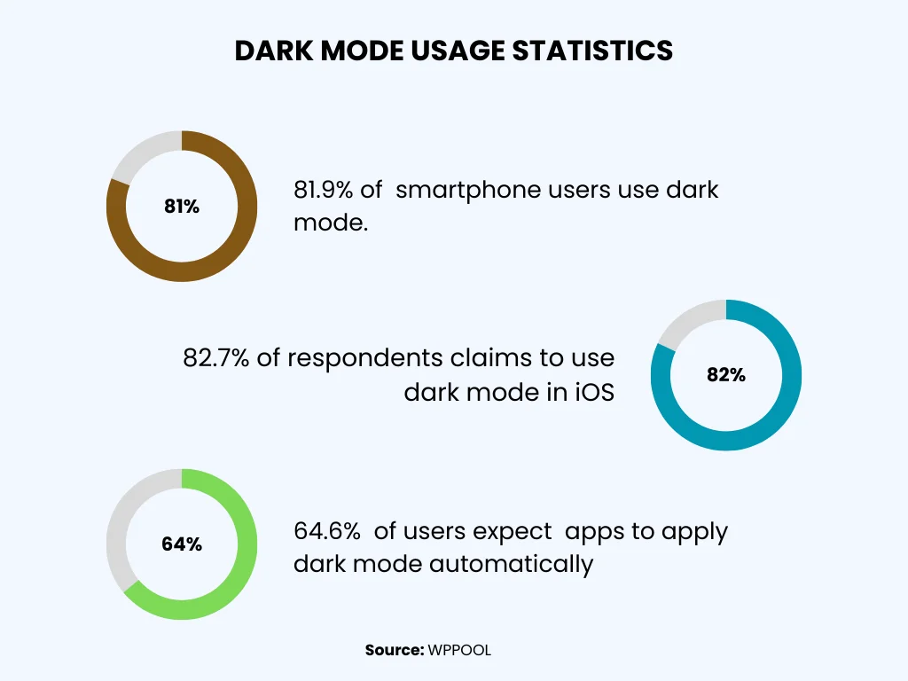 Dark Mode - Sourced From WPPOOL